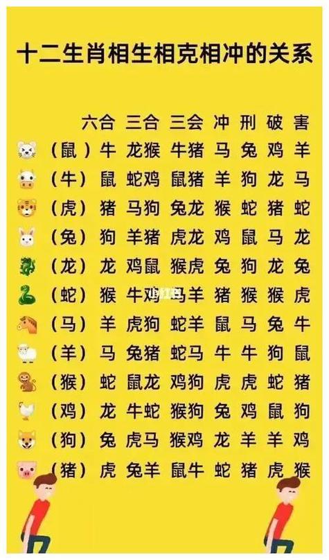 今期生肖是双是单大小数-今期双数必来报是什么生肖