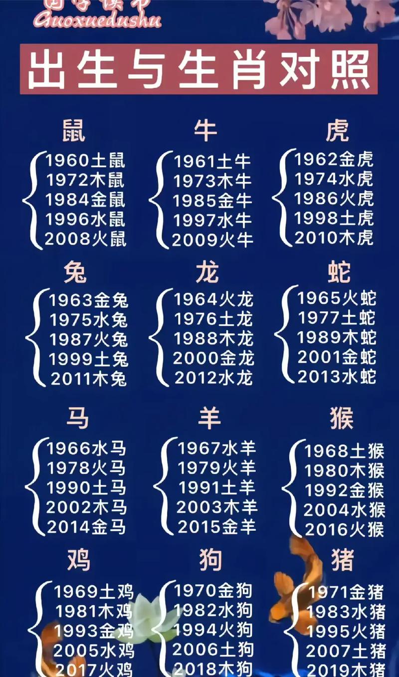 属于什么生肖人命最好的生肖-属于什么生肖人命最好的生肖有哪些
