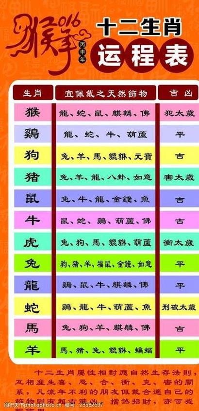 今期生肖变化多是什么生肖呢-今期生肖变化多是什么生肖呢图片