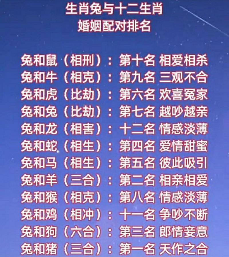 什么生肖跟兔相配-什么生肖和属兔的人相冲