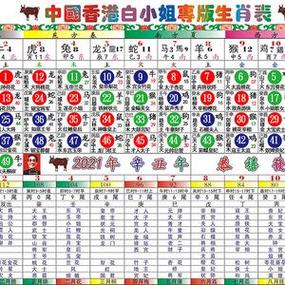 今期生肖必有数解正确生肖-今期生肖最简单代表什么数字