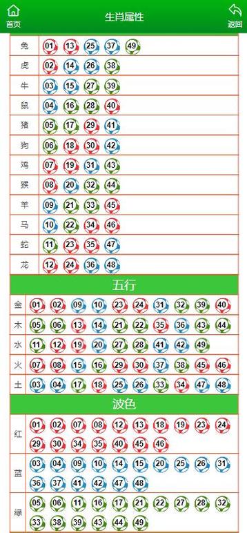 四六共午看今期打一准确动物的简单介绍