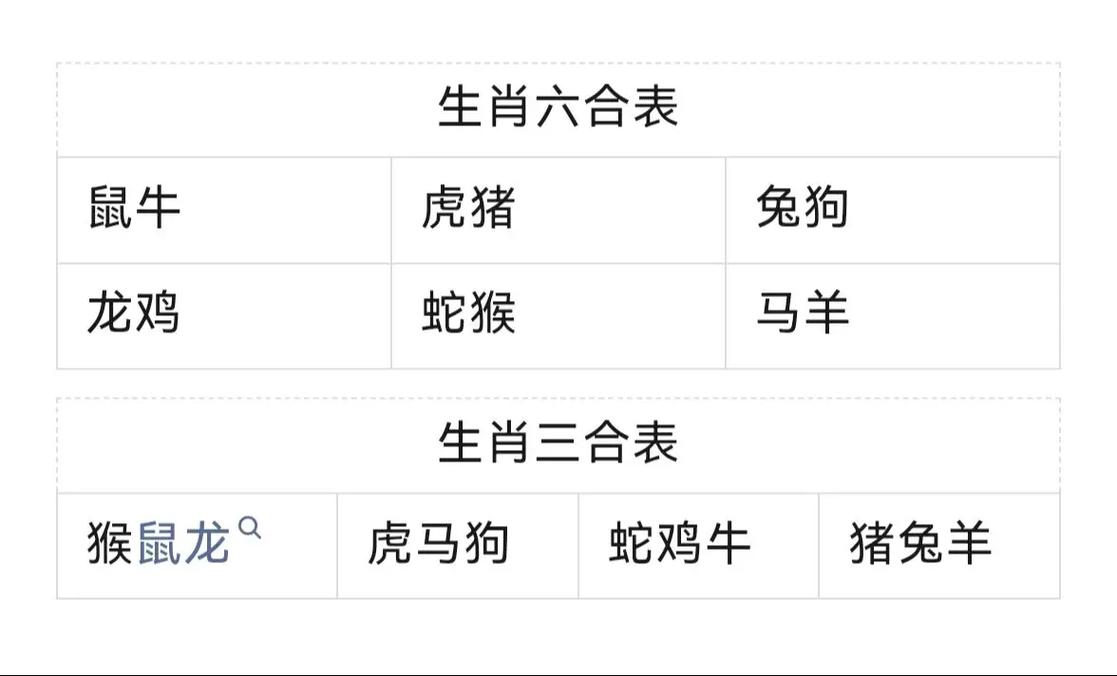 三八合数今期看的生肖有哪些呢-三八合数今期看的生肖有哪些呢图片