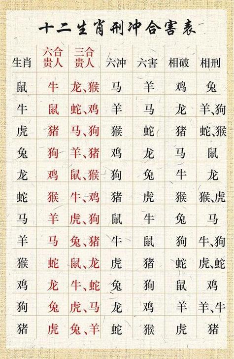 今期生肖定北方打一最佳动物-今期生肖必有数,定须八字能定取