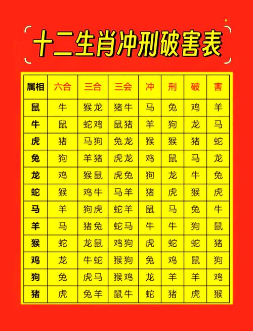 什么生肖不能出现什么数字-什么生肖不能和什么生肖结婚