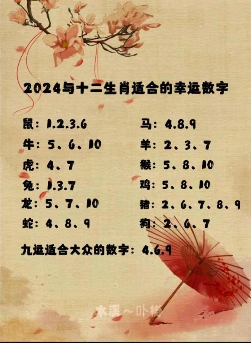 今期生宵找牧童打一生宵-今期生肖最简单代表什么数字