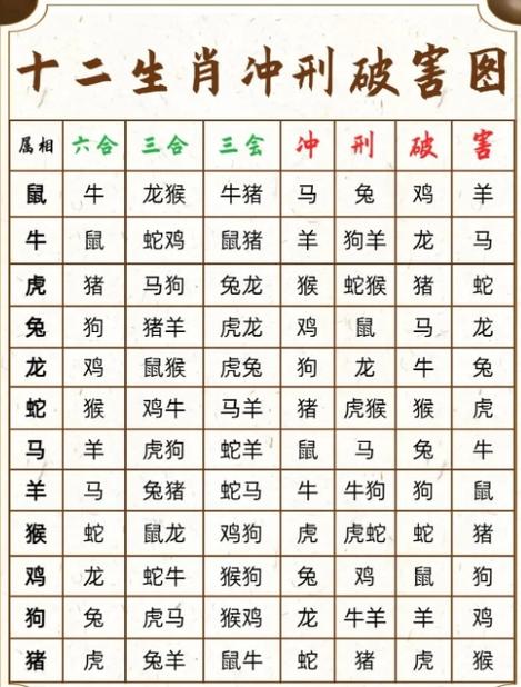 十二生肖6合对照表-2025十二生肖6合对照表