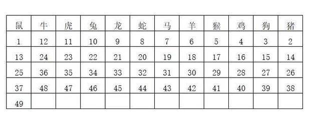 今期二九合并开,三八来数一四明-今期二九合并开,三八来数一四明是什么生肖