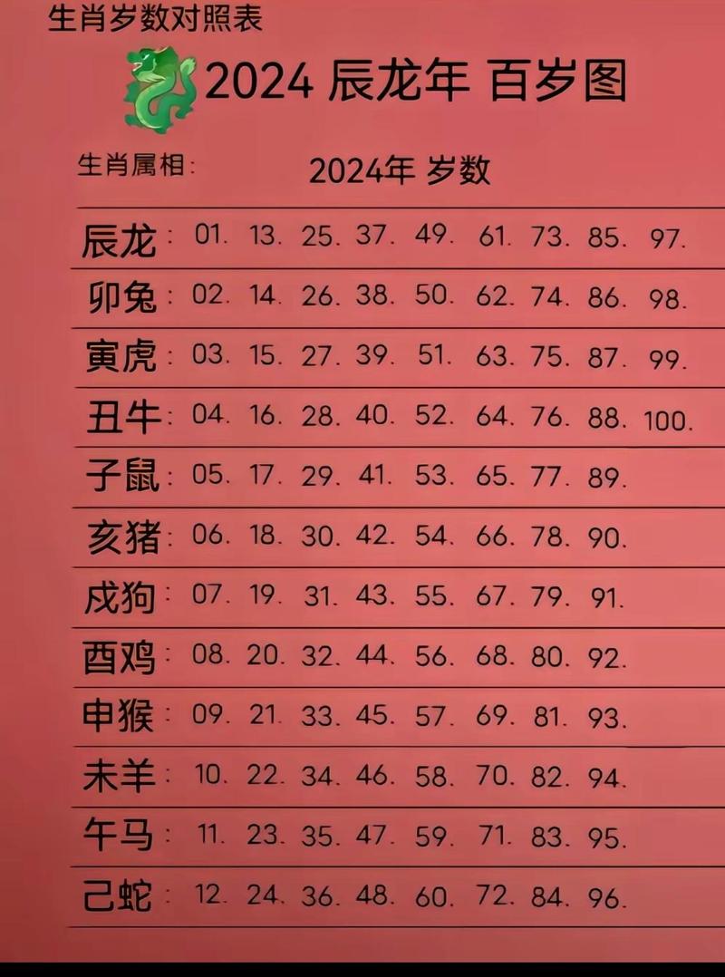 今期生肖放光芒最佳数字-今期生肖放光芒代表什么生肖
