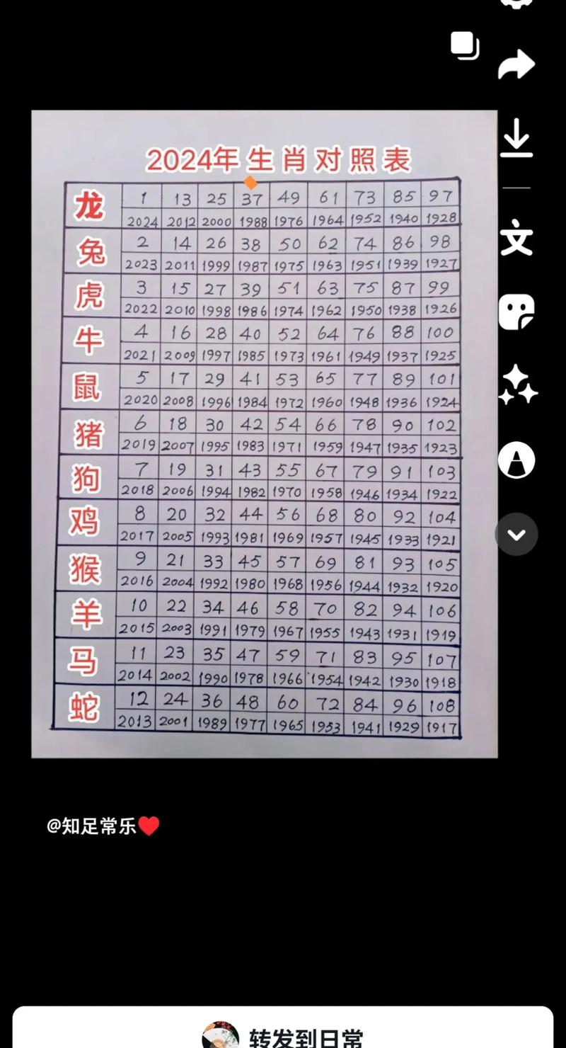 关于今晚上买什么生肖最好1248的信息