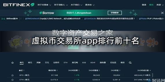 虚拟币交易app排行前20名-虚拟币交易app排行前20名有哪些