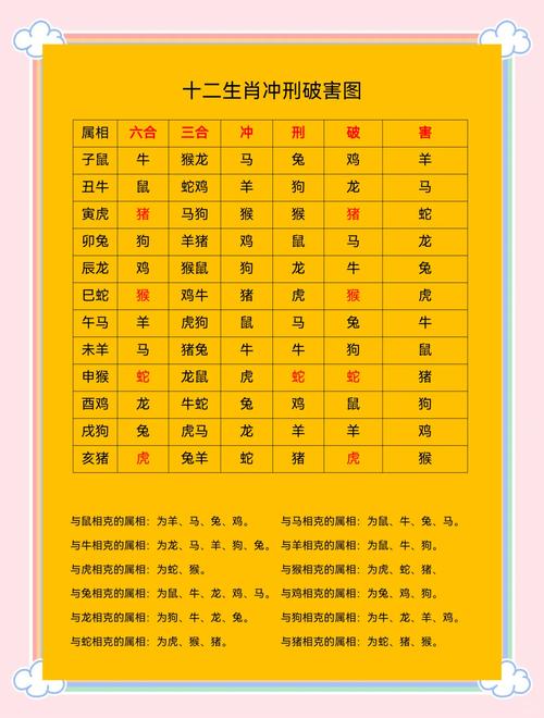 今期生肖应买三正确答案-今期生肖最简单代表什么数字