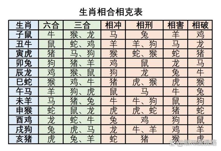 今期生肖无公理是哪几肖呢图片的简单介绍