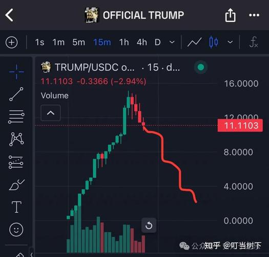 TRUMP币会涨到100元吗的简单介绍