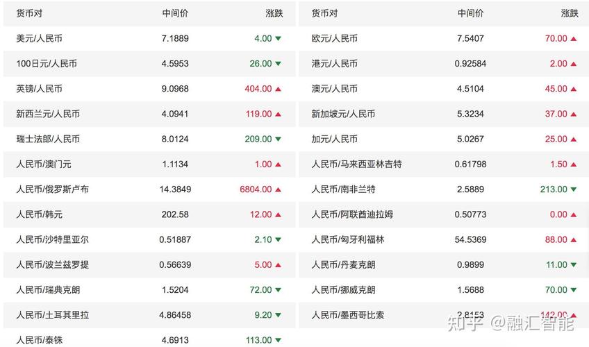 虚拟币价格今日行情价格人民币的简单介绍