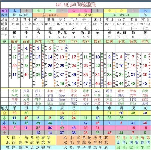 今期特尾二三七的生肖-今期特尾二三七生肖数字