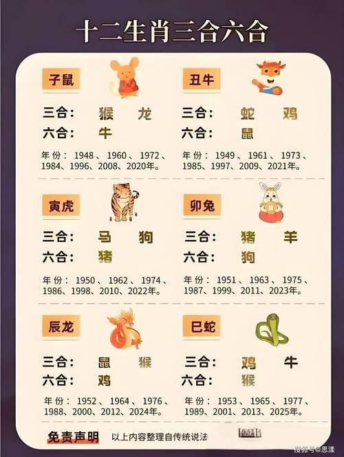 关于今期生肖南方旺是什么动物?的信息