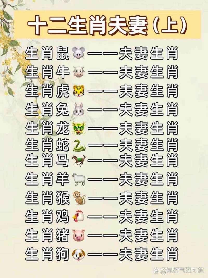 96年属最佳婚配属相是什么生肖-96年属最佳婚配属相是什么生肖呢