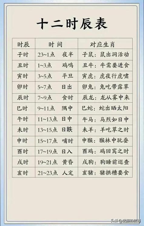 今天宜忌事宜-今天的吉时是几点到几点