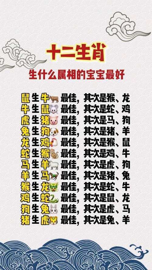 宝宝属什么生肖最好-宝宝属什么生肖最好命运