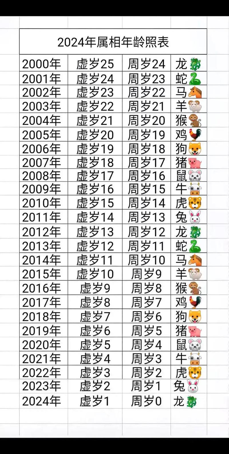 今期代表数字几-今期生肖最好查打一数字