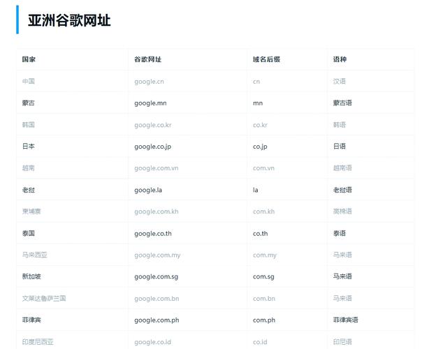 包含谷歌网页版入口363的词条