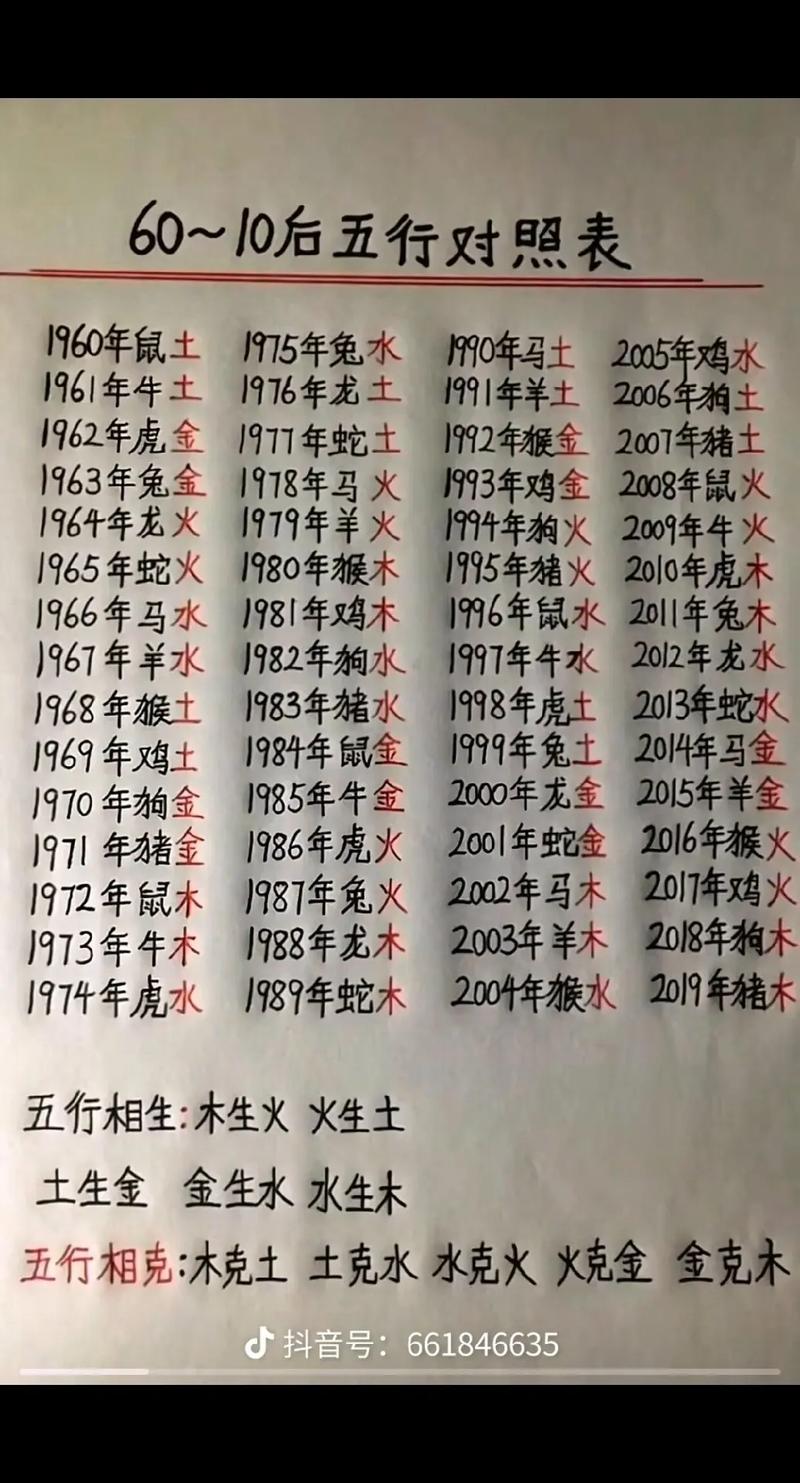 今期生肖四九开,兰花小组找奴才-今期生肖四九开,兰花小组找奴才打一生肖