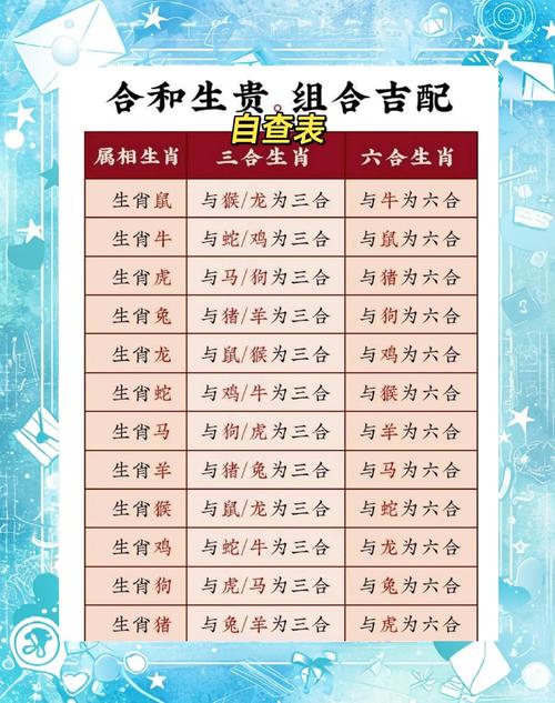 今期生肖在北边打最准的生肖-今期生肖北方找,是七收入高变革