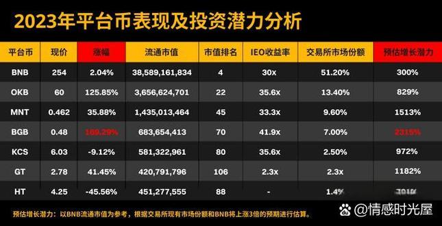 关于BGB币最新计划的信息