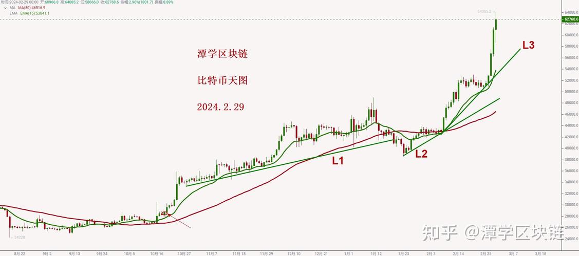 比特币今日走势最新消息-比特币今日走势最新消息实时
