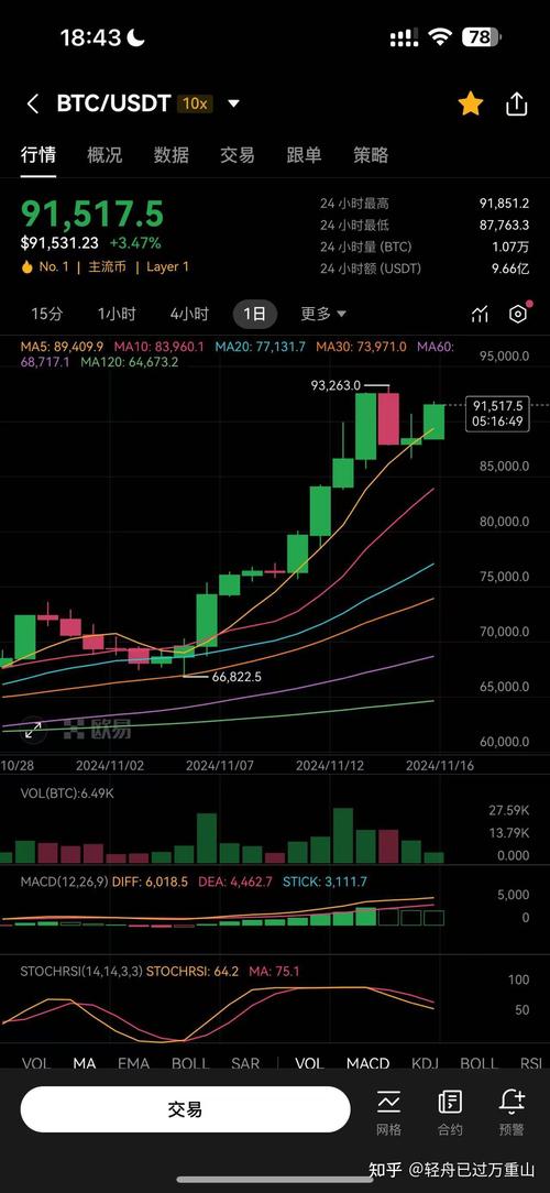 比特币近十年价格走势图-比特币近十年价格走势图表