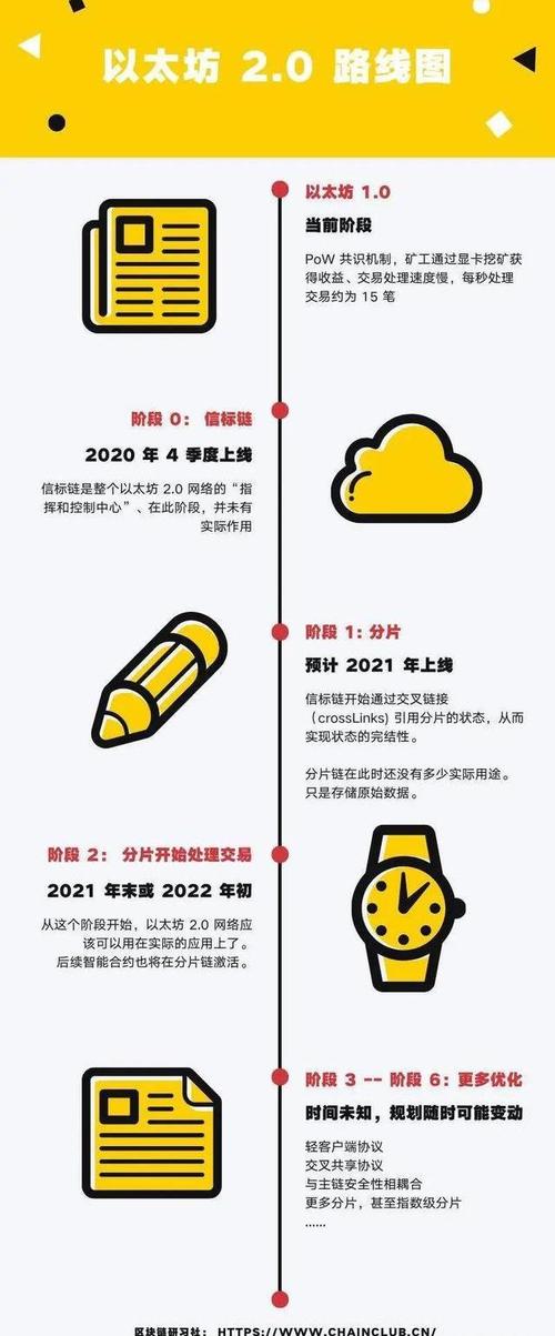 以太坊2.0最新消息-以太坊20升级最新消息
