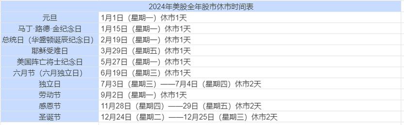 美股休市时间-美股休市时间表