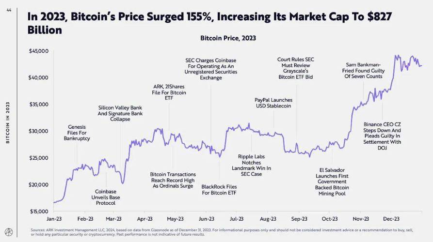 比特币历史价格一览表-比特币历史价格一览表图