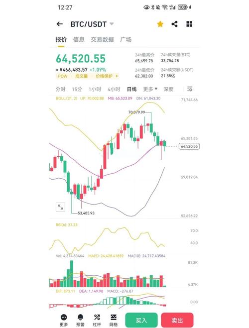 未来有1个比特币的人-未来比特币还会上涨?这就是理由