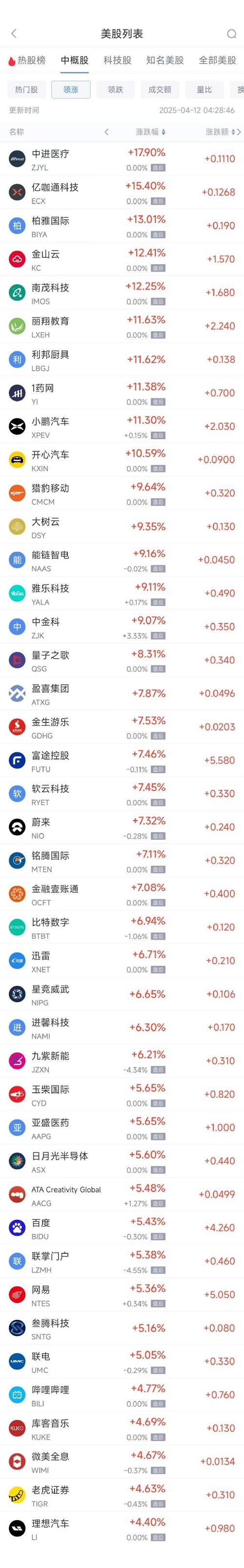 美股最新行情-美股最新行情小鹏汽车