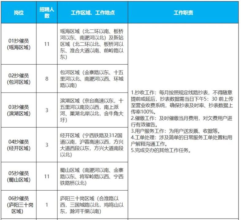 劳务派遣用工比例10%-劳务派遣用工比例超过10%有什么惩罚