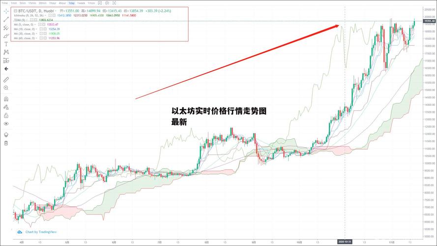 以太坊实时价格行情走势图-以太坊行情最新价格今日财经