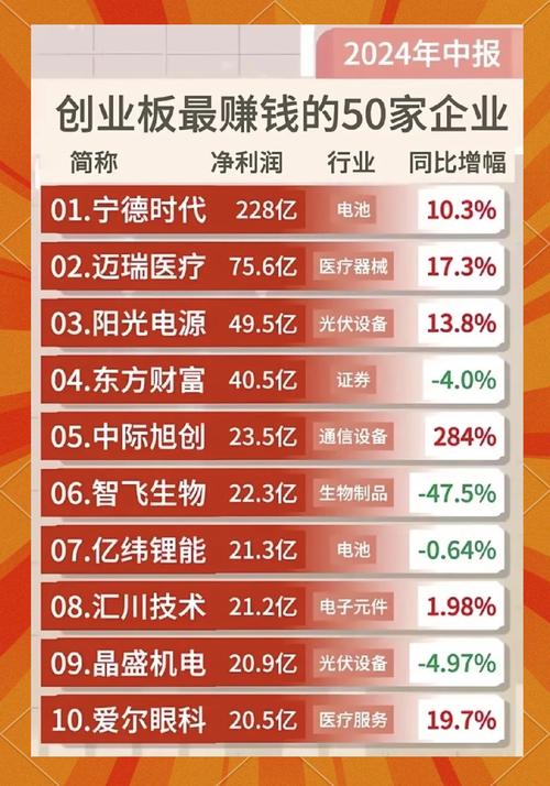 创业板一季报预减50%最晚-创业板一季报增长50%要提前预告吗