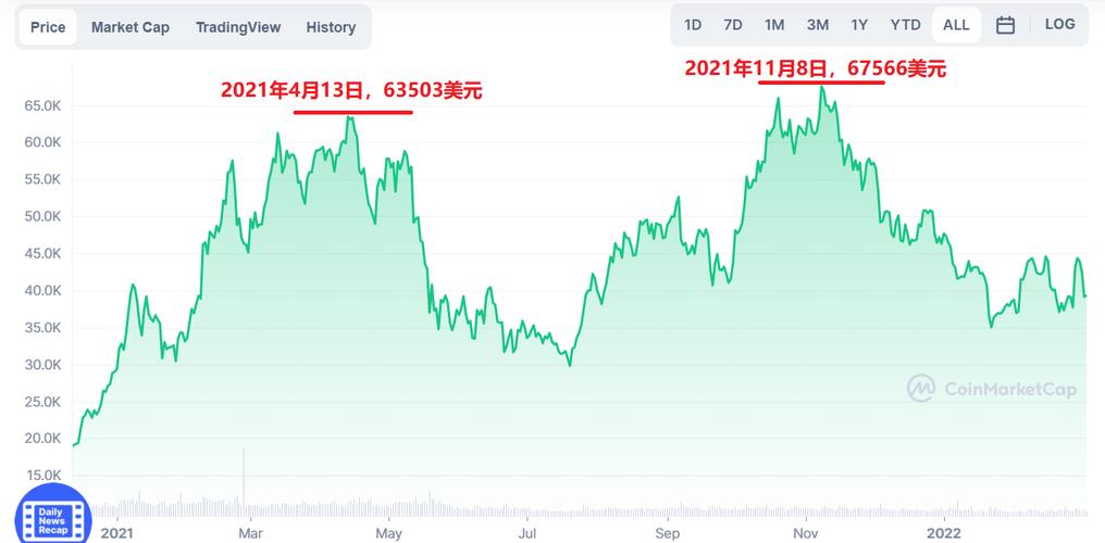 比特币美元实时行情价格-比特币美元实时行情价格走势