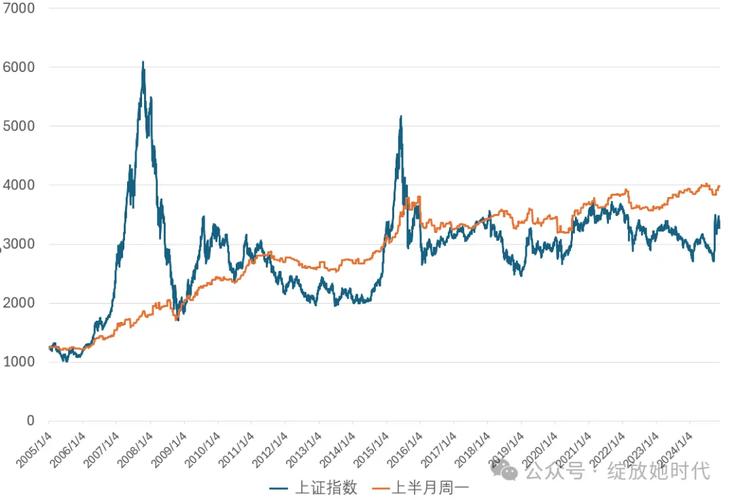 瑞波币历史行情走势图-瑞波币历史行情走势图表