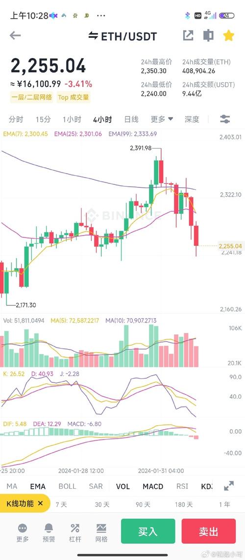 狗狗币走势图怎么看-狗狗币今日行情走势图