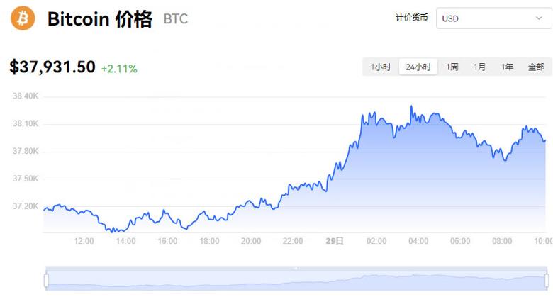 比特币美元价格实时行情-比特币美元价格实时行情开设账户