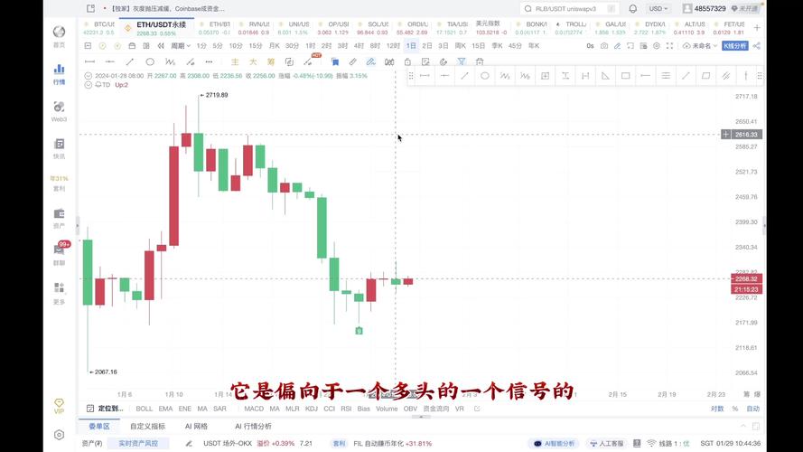 以太坊币最新数据k线分析-以太坊2025年能涨到多少