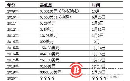 比特币1u是多少钱-1比特币=多少人民币最新2021
