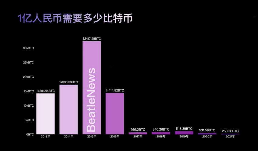 1比特币等于多少人民币-1比特币等于多少人民币汇率