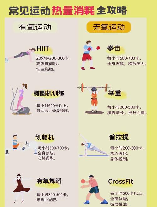 波比运动减脂效果-波比运动消耗的热量