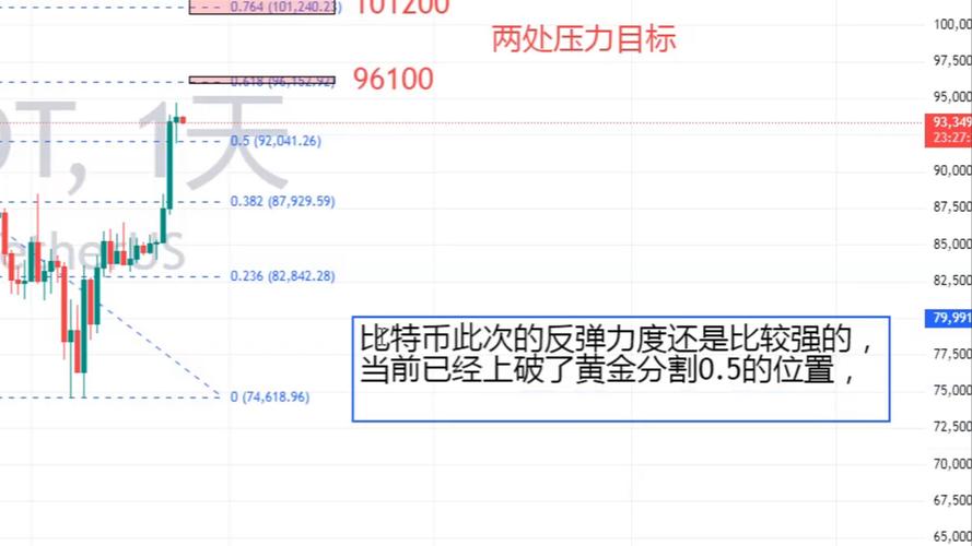 比特币今日策略分析预测最新-比特币今日策略分析预测最新消息
