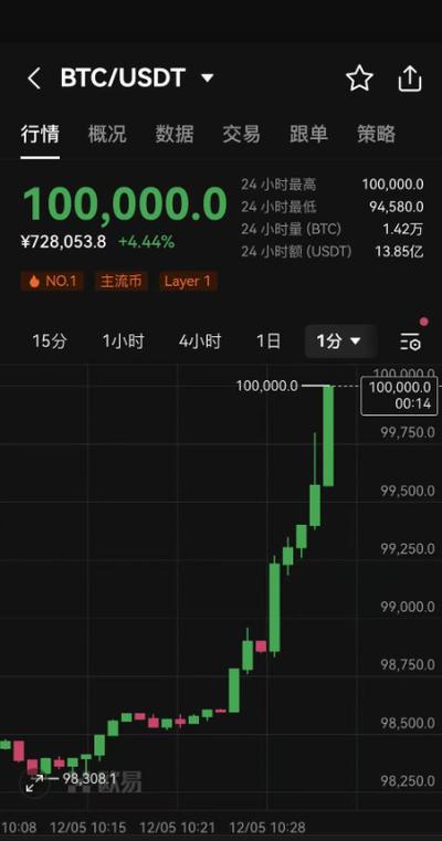 比特币价格?-比特币价格实时行情