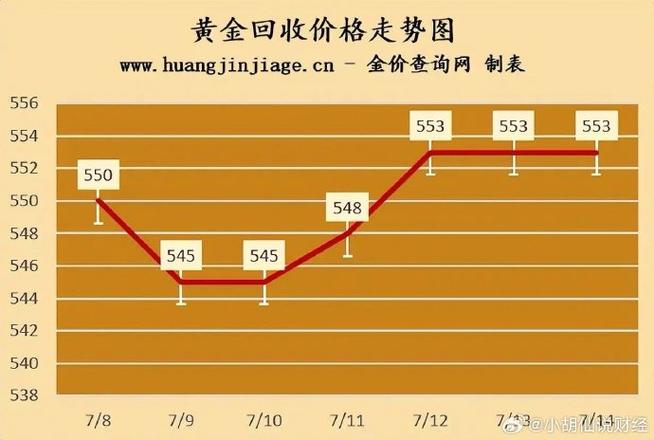 黄金今日价格-黄金今日价格走势